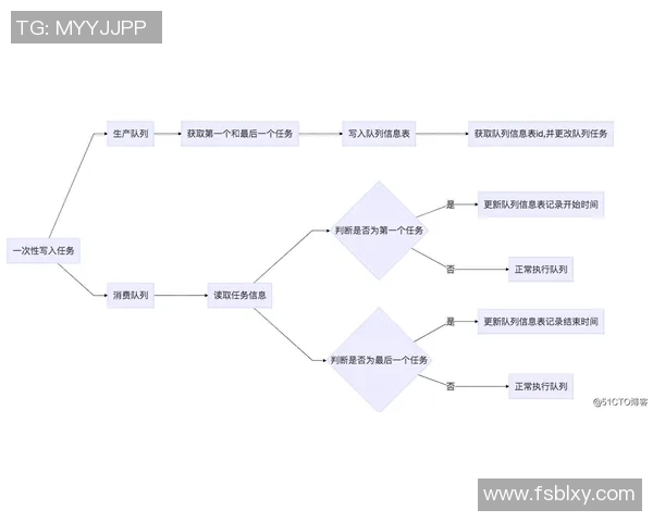 攀岩战术:深圳攀岩队的控制体系 攀岩战术:深圳攀岩队的控制体系