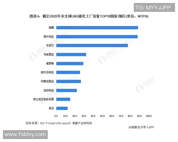 独家分析:LNG的灵活性对比_1