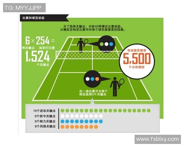 数据分析：深圳网球队的节奏表现