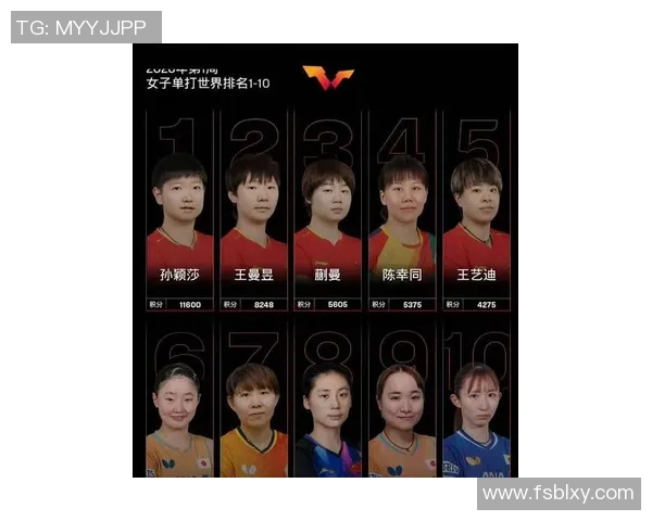 2026乒乓球比赛经验排行榜：上海乒乓球队位居第10名