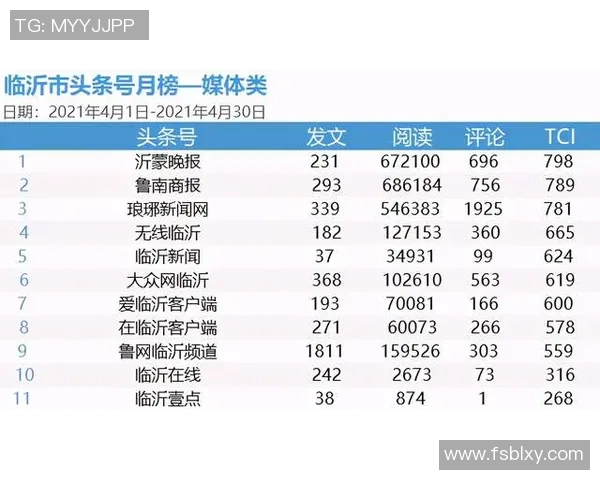 权威发布：滑板状态实力榜单